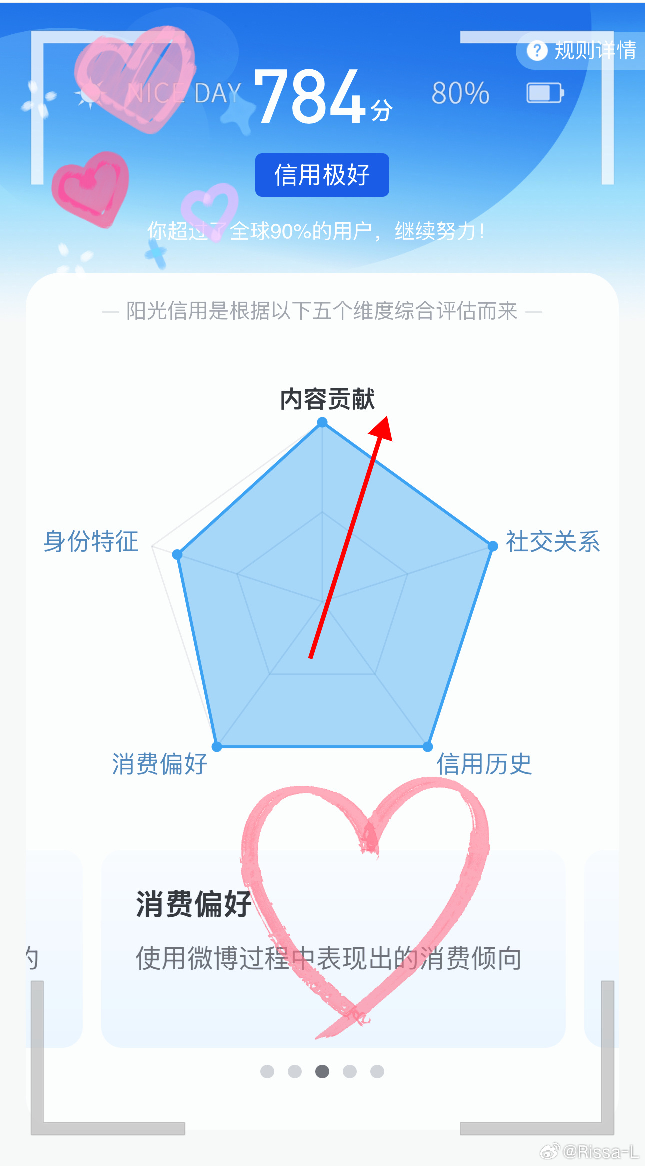 阳光信用 ‼️极好784‼️💥想涨ygxy的可以来和我互动🉑转 🉑评 🉑