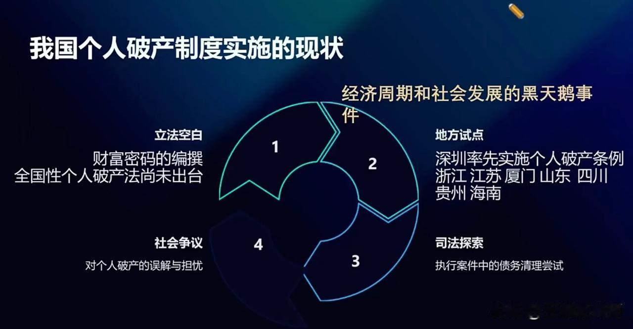 个人破产
你真的准备好了吗？

我个人坚决反对个人破产。因为，至少我们目前还达不