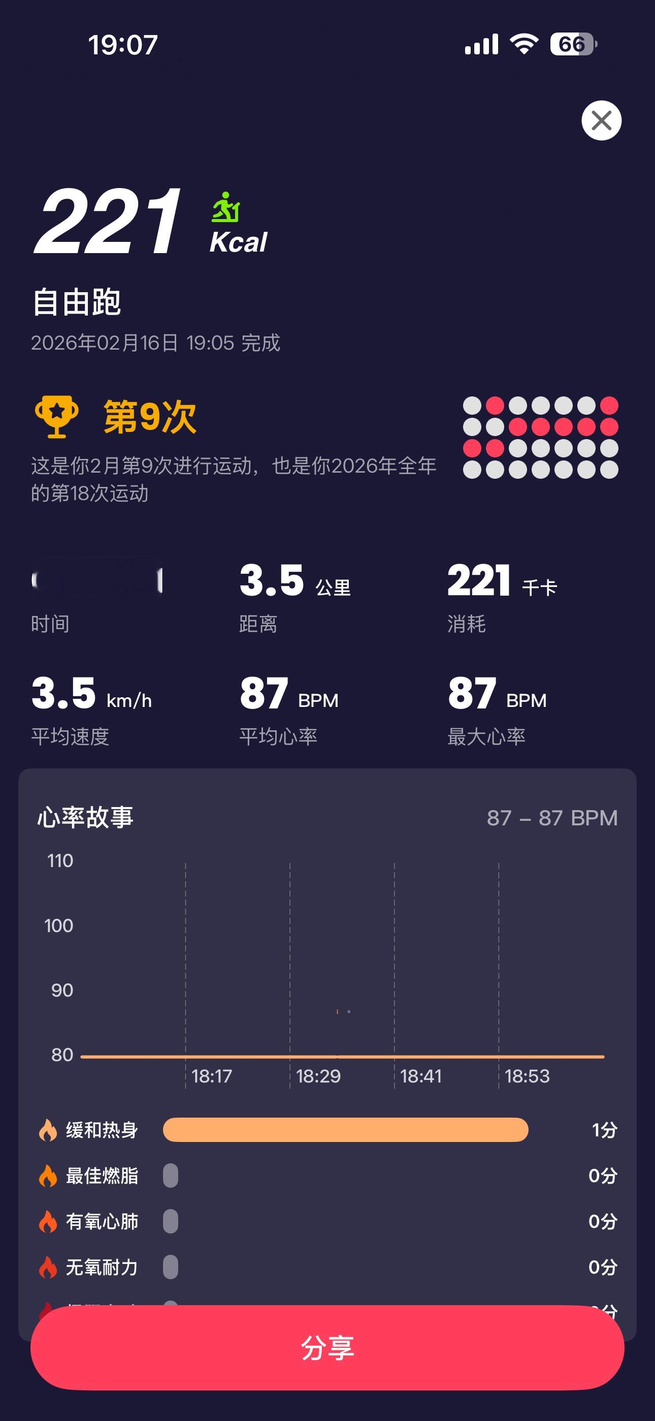 新年快乐～大家放开吃放开喝，我帮兄弟们运动完了。