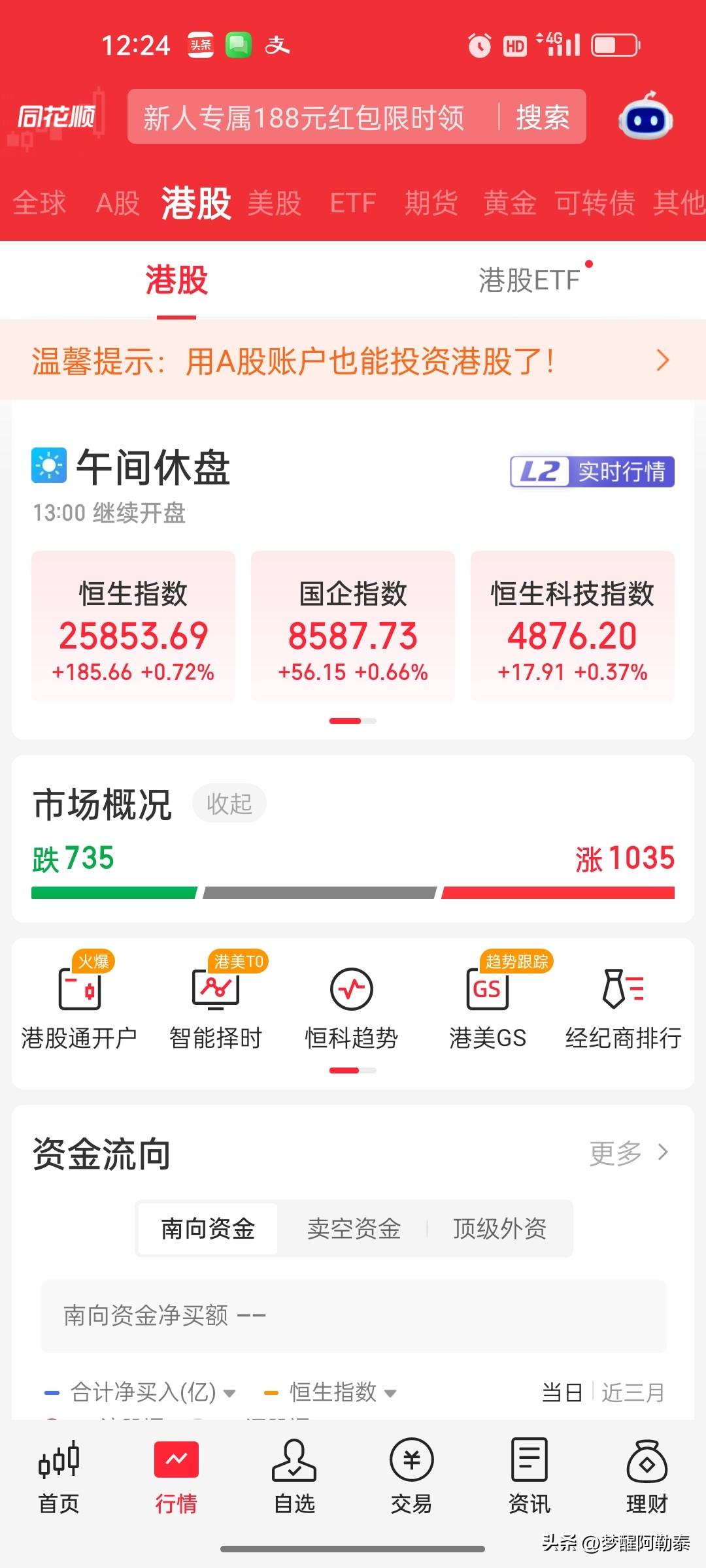 2026年8月10日 港股午盘复盘：恒指涨0.72%，国泰君安国际飙涨超36%，