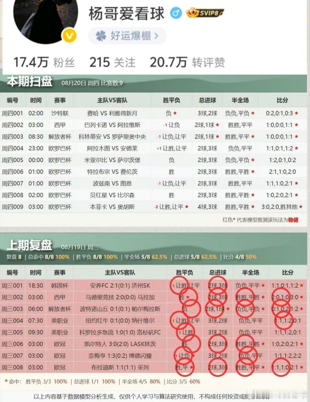 今日公推扫盘来啦🔥🔥🔥！昨天扫盘今方位拿下