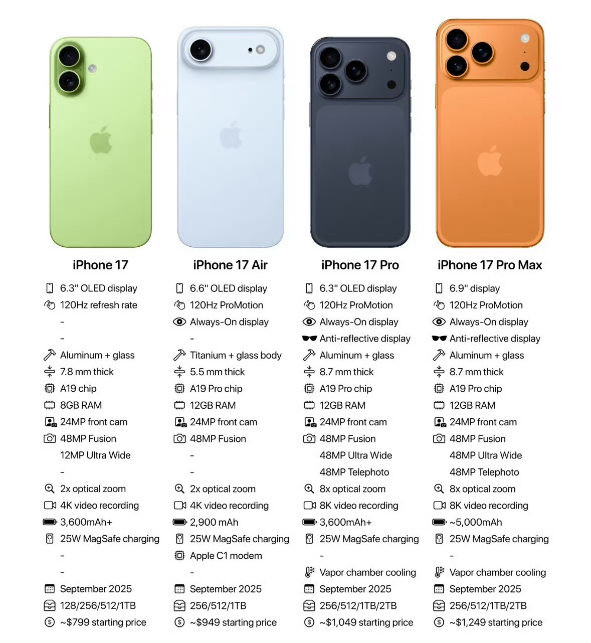 iPhone17国行预计涨价500元今年的定价还是个谜[笑cry]（感觉iPho