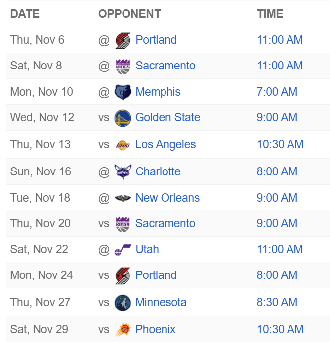 作为卫冕冠军和现在唯一保持不败的球队，雷霆能将不败金身带到12月吗？（NBA历史