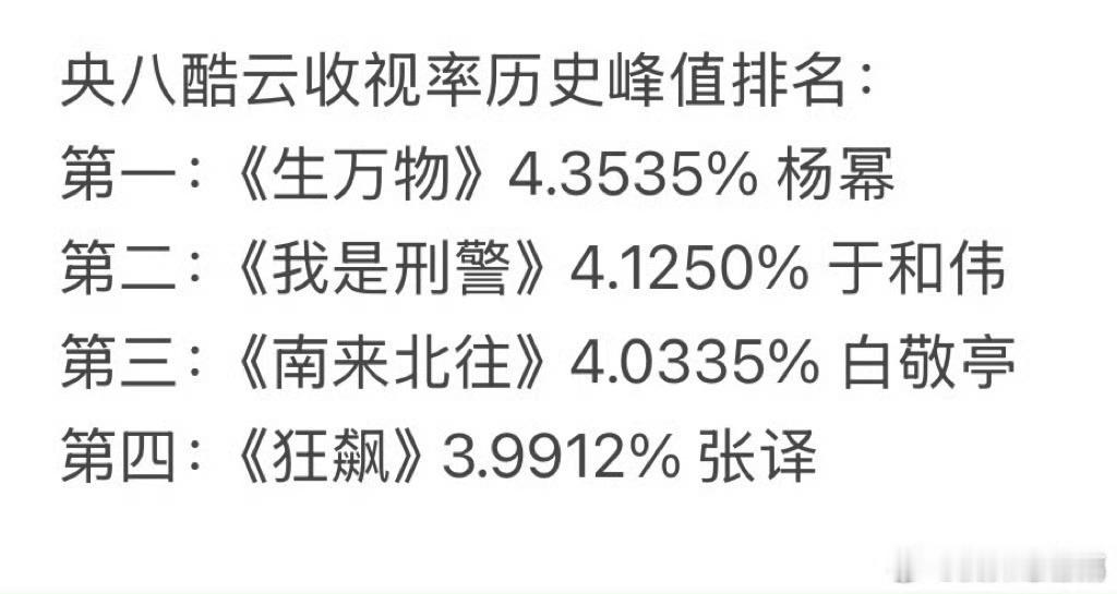 杨幂生万物酷云历史最高事实证明而已 ​​​