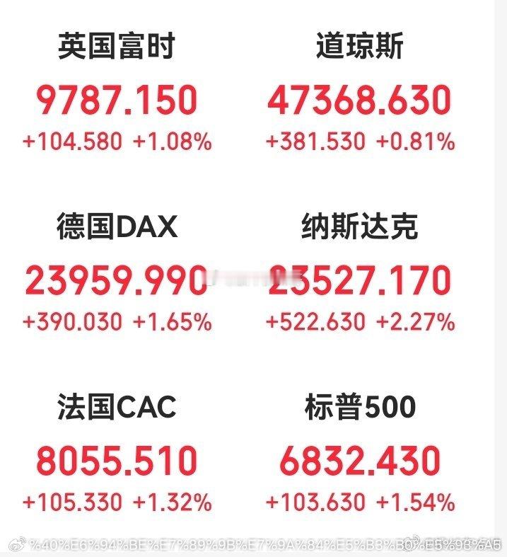 只会涨的股市真的没劲，资本主义都是纸老虎