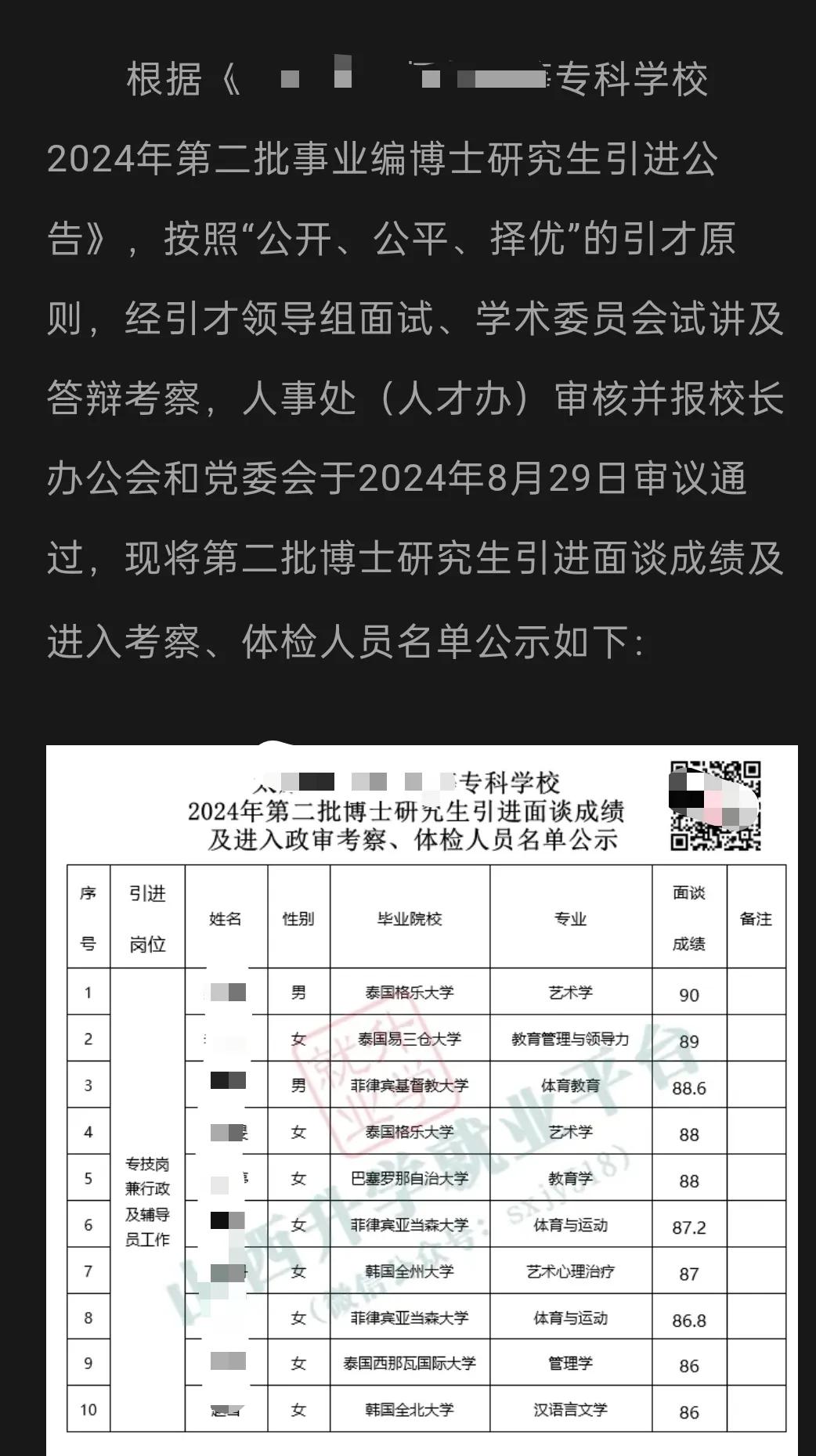 某高等专科学校事业编引进的博士研究生，清一色的海归高层次人才，这些学校没怎么听过