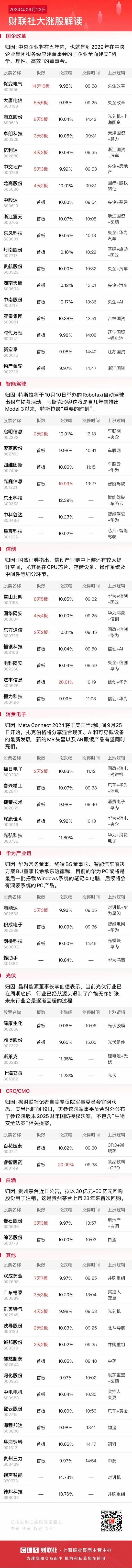 9月24日前瞻：市场热门个股隔日走势的一些看法！

1、常山北明（华为+信创+国