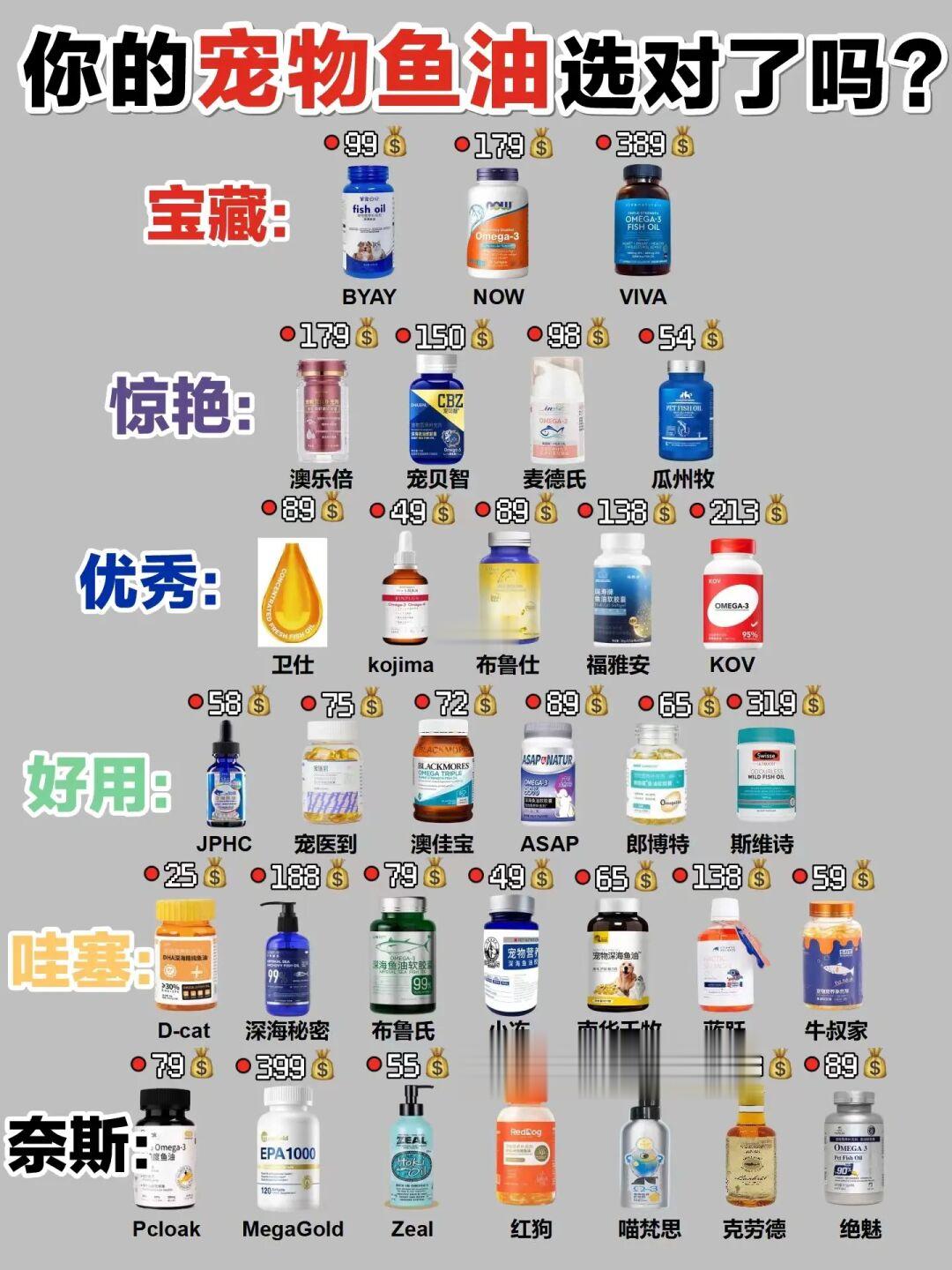 大无语事件！谁说平价没有好用的宠物鱼油！
