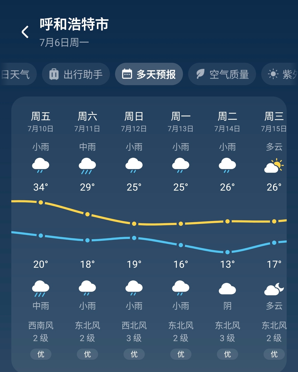 给呼和浩特种点阴天+太阳