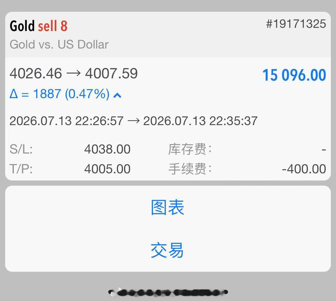还用多说吗？反弹就是空，看破4000位置，这不短短一下子又拿下4028空单200