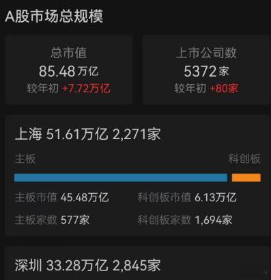 #英伟达市值一度登顶全球# 英伟达市值3.34万亿，折合人民币23.7万亿，此刻