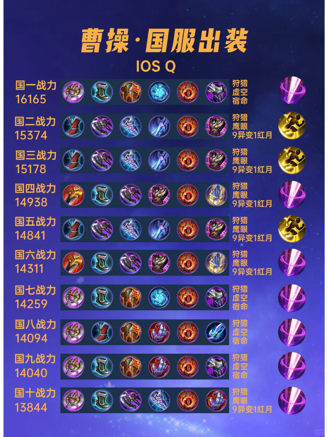 40位国服曹操出装铭文汇总