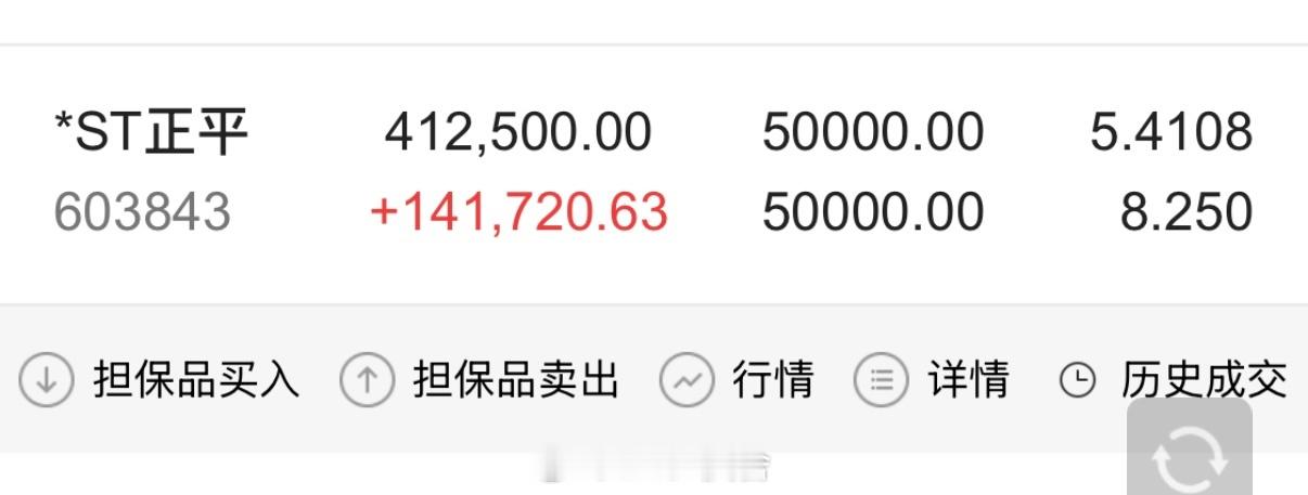 这是我买过最疯狂的一只股票了，买的倒是不多，亏了好多年，纯巧合从2.8涨到了8.