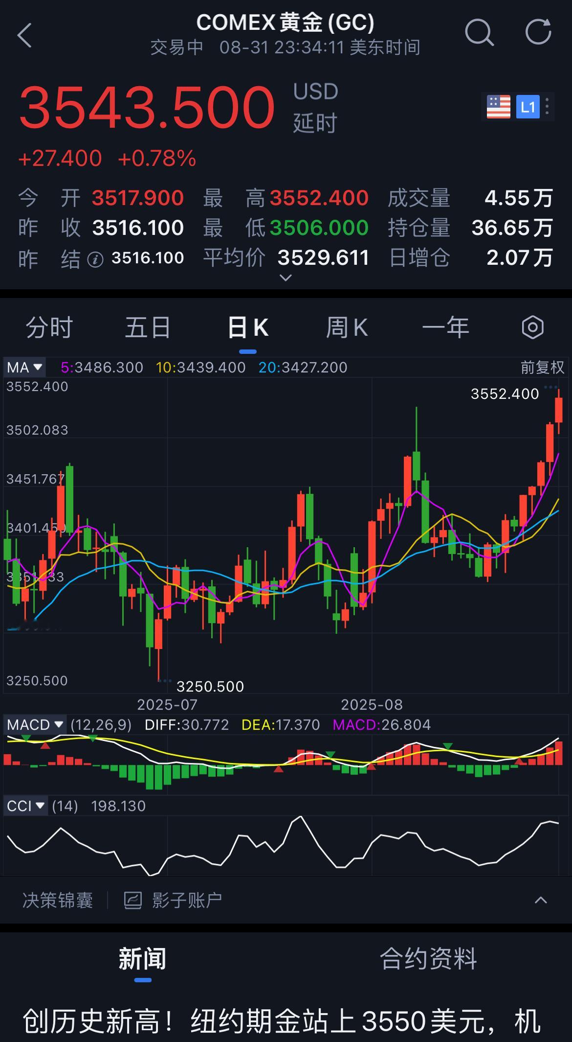 2025.09.01｜COMEX GOLD 再创历史新高 ​​​