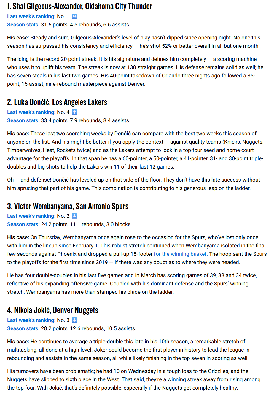 NBA官方最新一期MVP榜，亚历山大第一，2-5位是东契奇、文班亚马、约基奇和坎