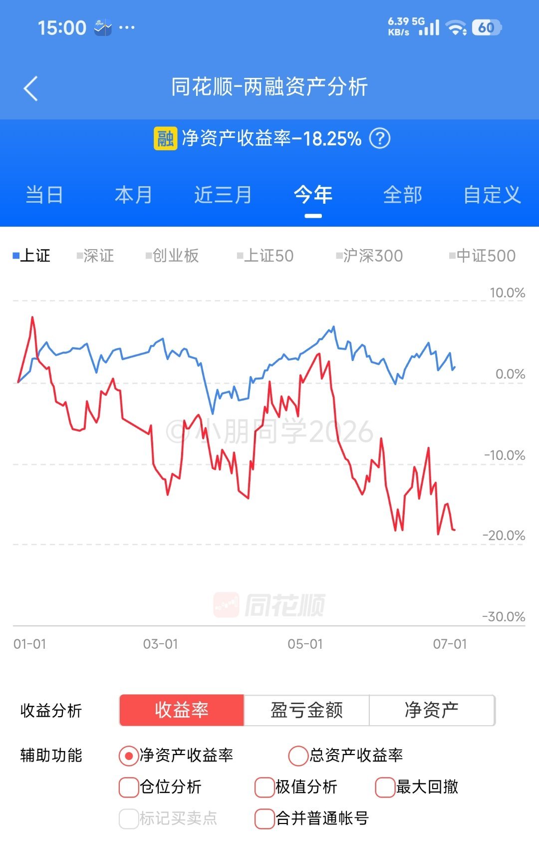 -18.25% 