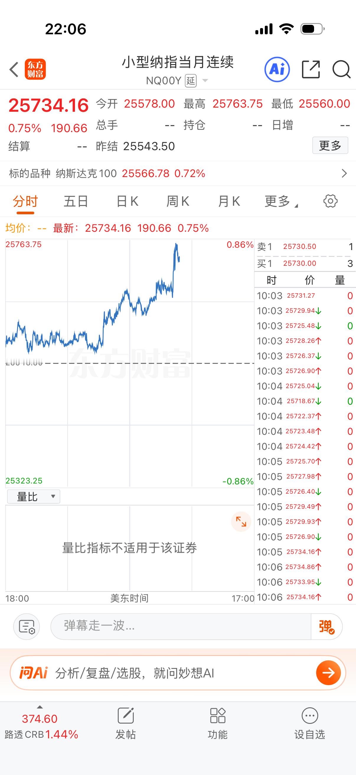 纳指biubiu 的涨，晚上来1-1.5就够了，慢慢走几天。 