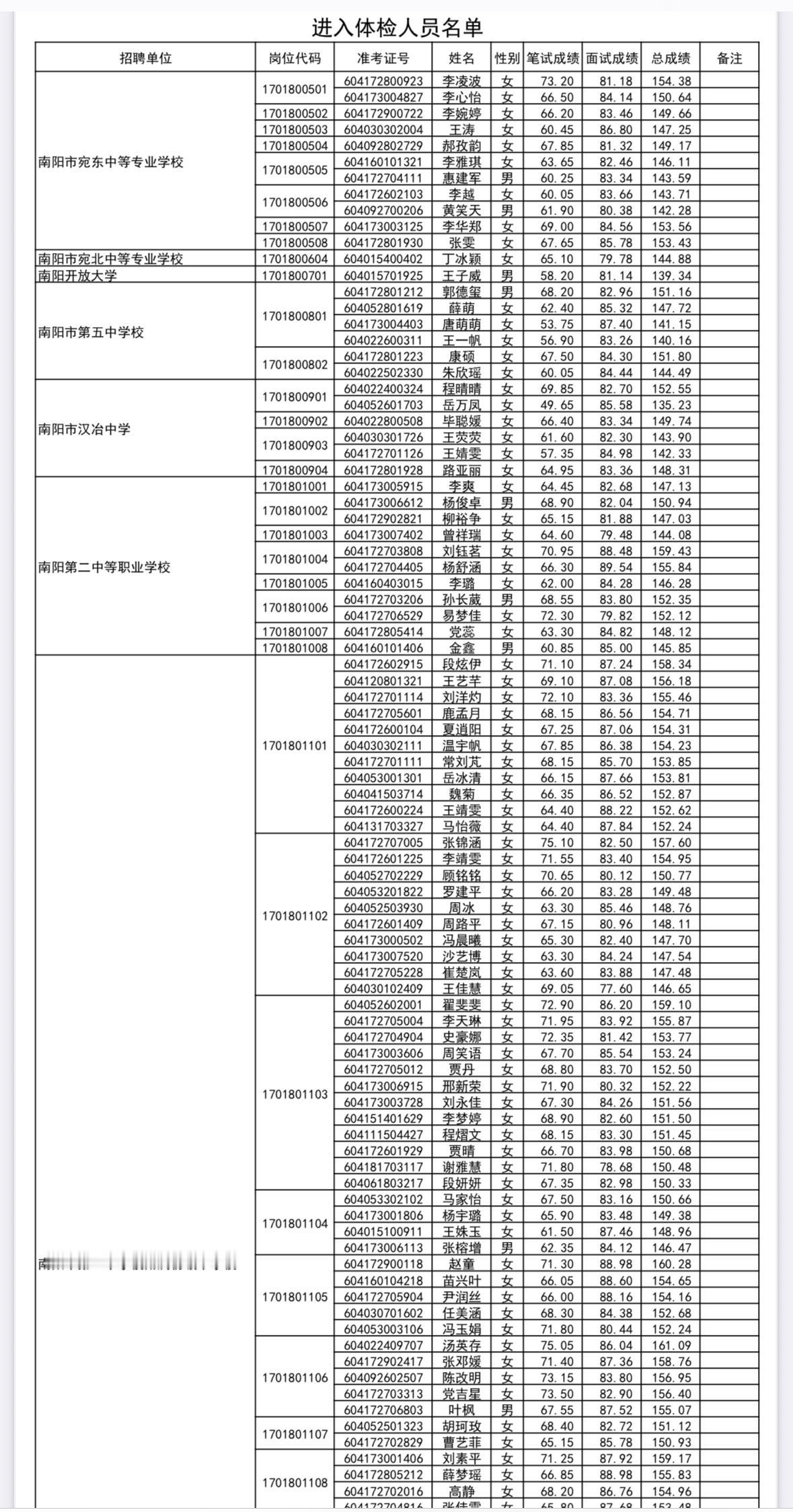 【河南南阳】2026年河南省南阳市事业单位公开招聘联考市教育局、南阳高新技术产业