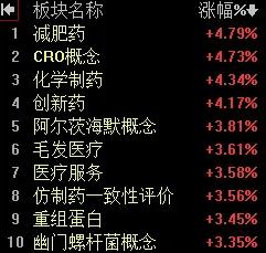 【6月10日午评：早盘市场放量上攻 但3400点得而复失 午后关注券商银行板块表