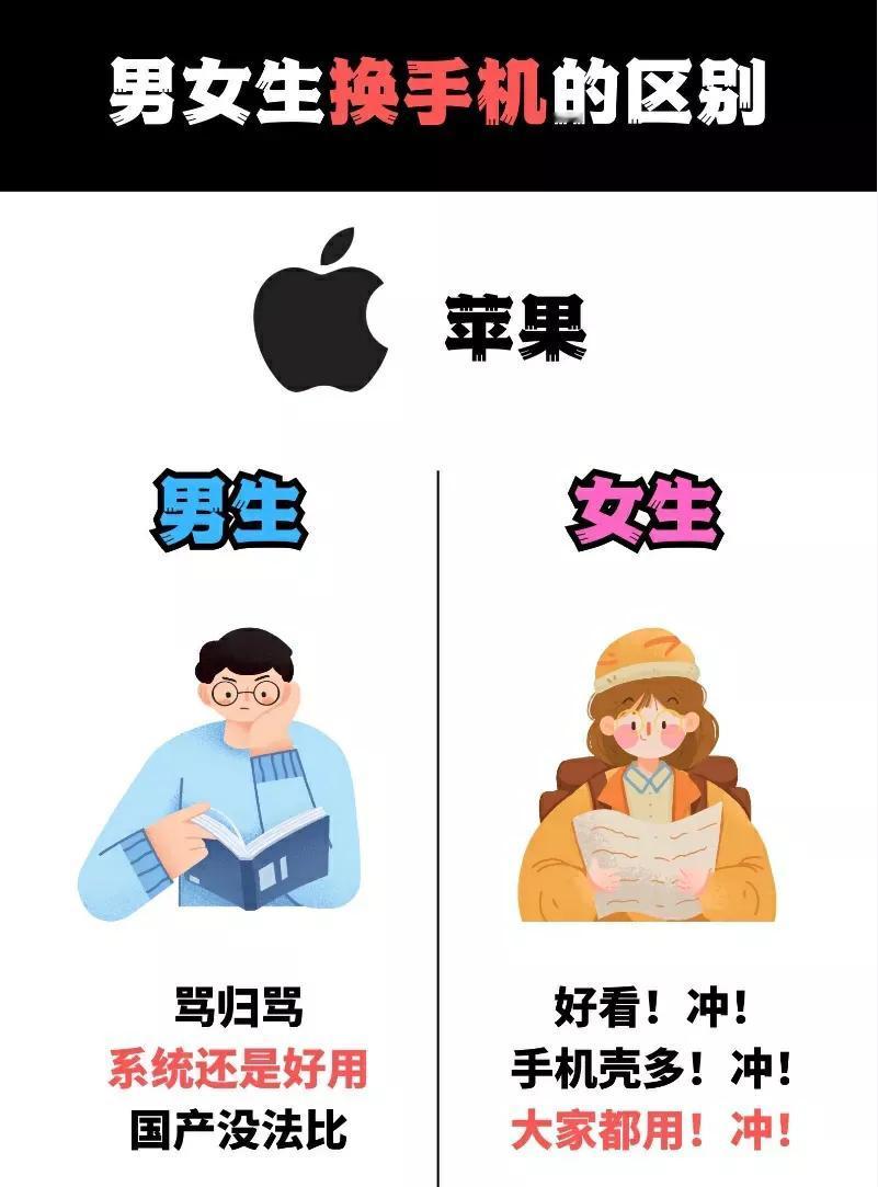 网上看到的关于iPhone、华为、小米男人和女人不同的看法。

总的来说，不难看