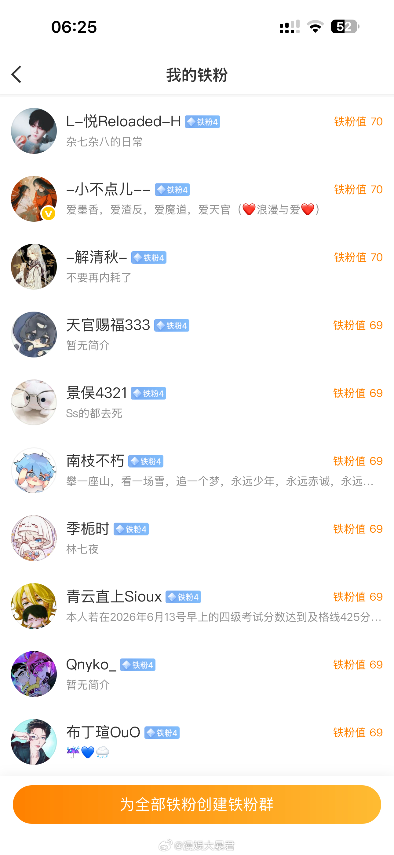 漫娱大暴君 6.1-6.16互动榜前8名｜铁粉榜前10名 