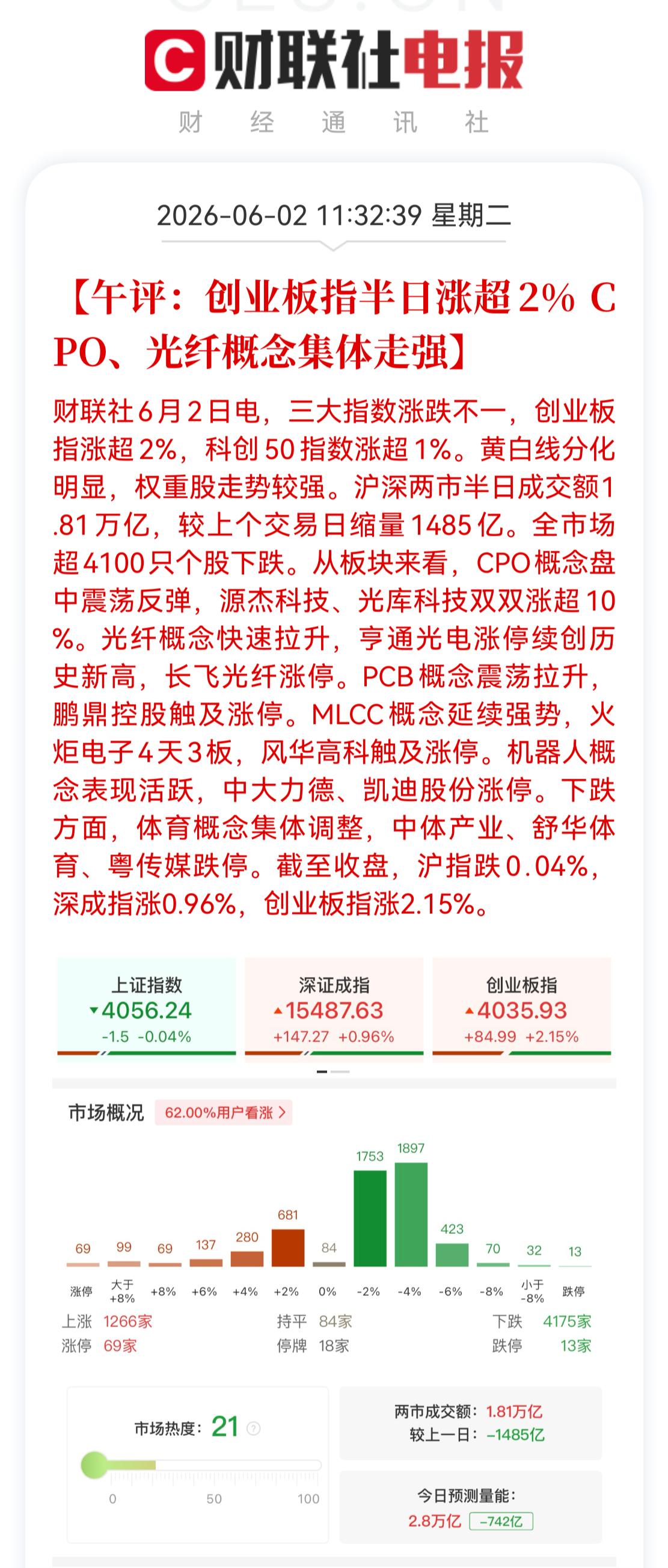 港股蓝思三天涨了20个点，上午中际旭创大涨6个点，源杰大涨15个点，创业板50大