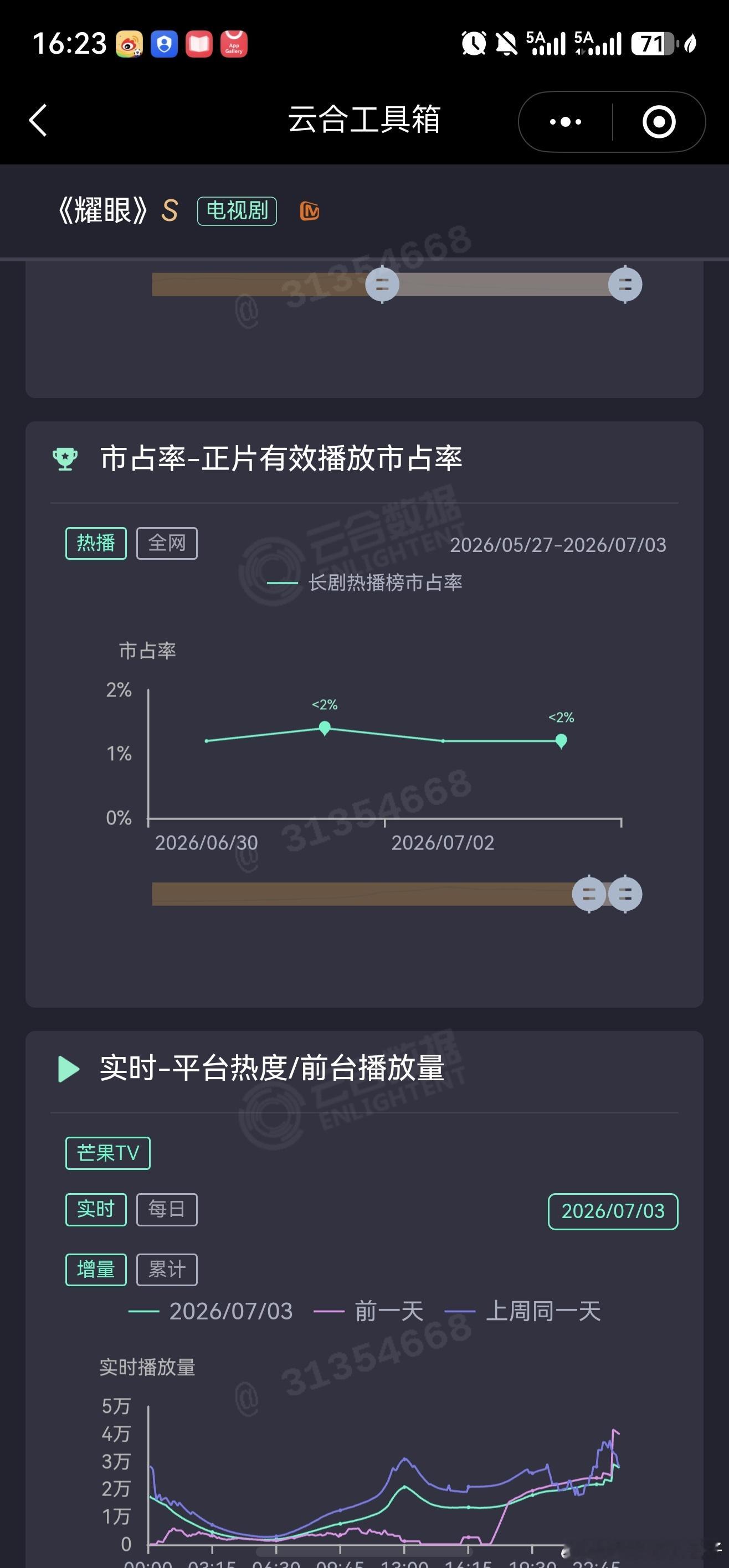 恭喜耀眼完美收官！！！ 