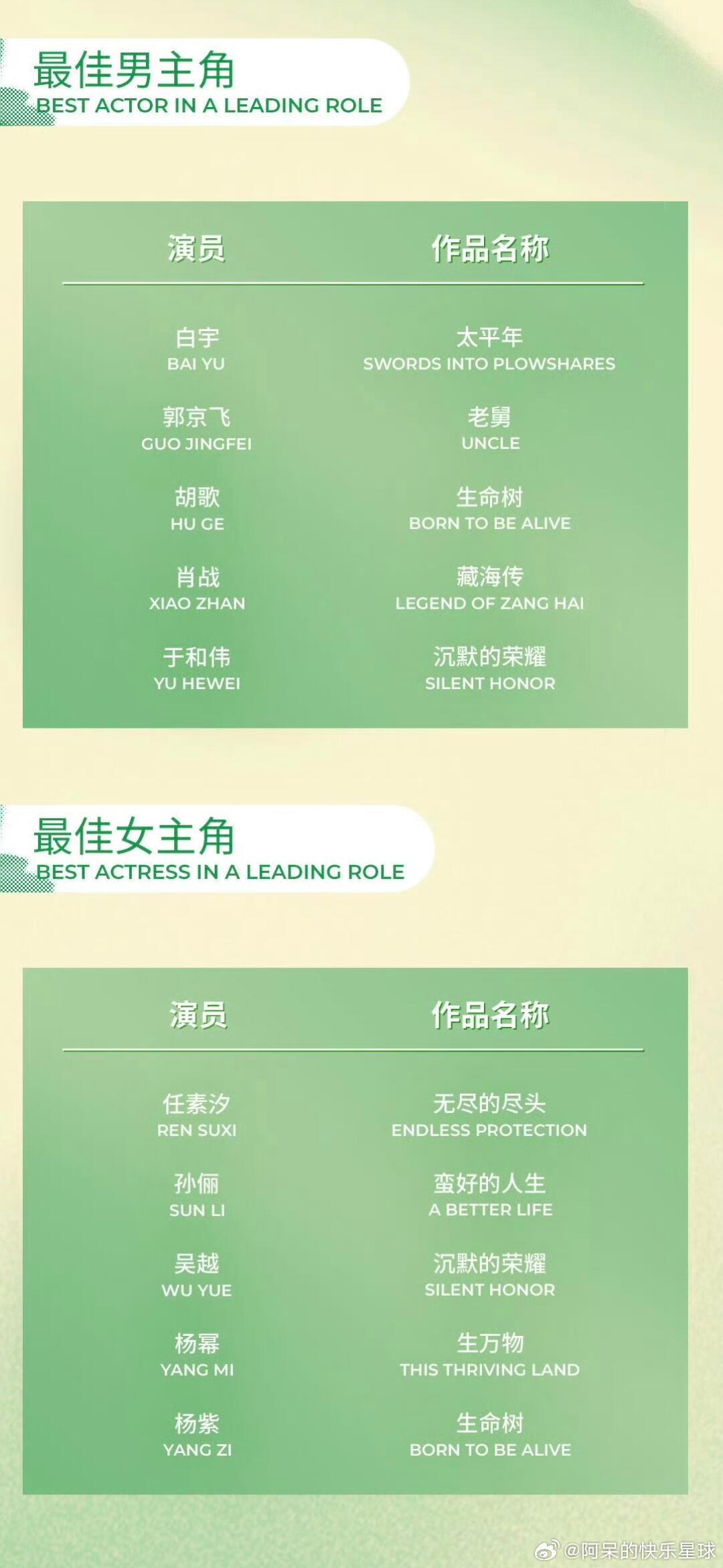 优酷剧集肖战孙俪白玉兰视帝视后提名白玉兰名场面预定，肖战打破13年偏见，孙俪挑战