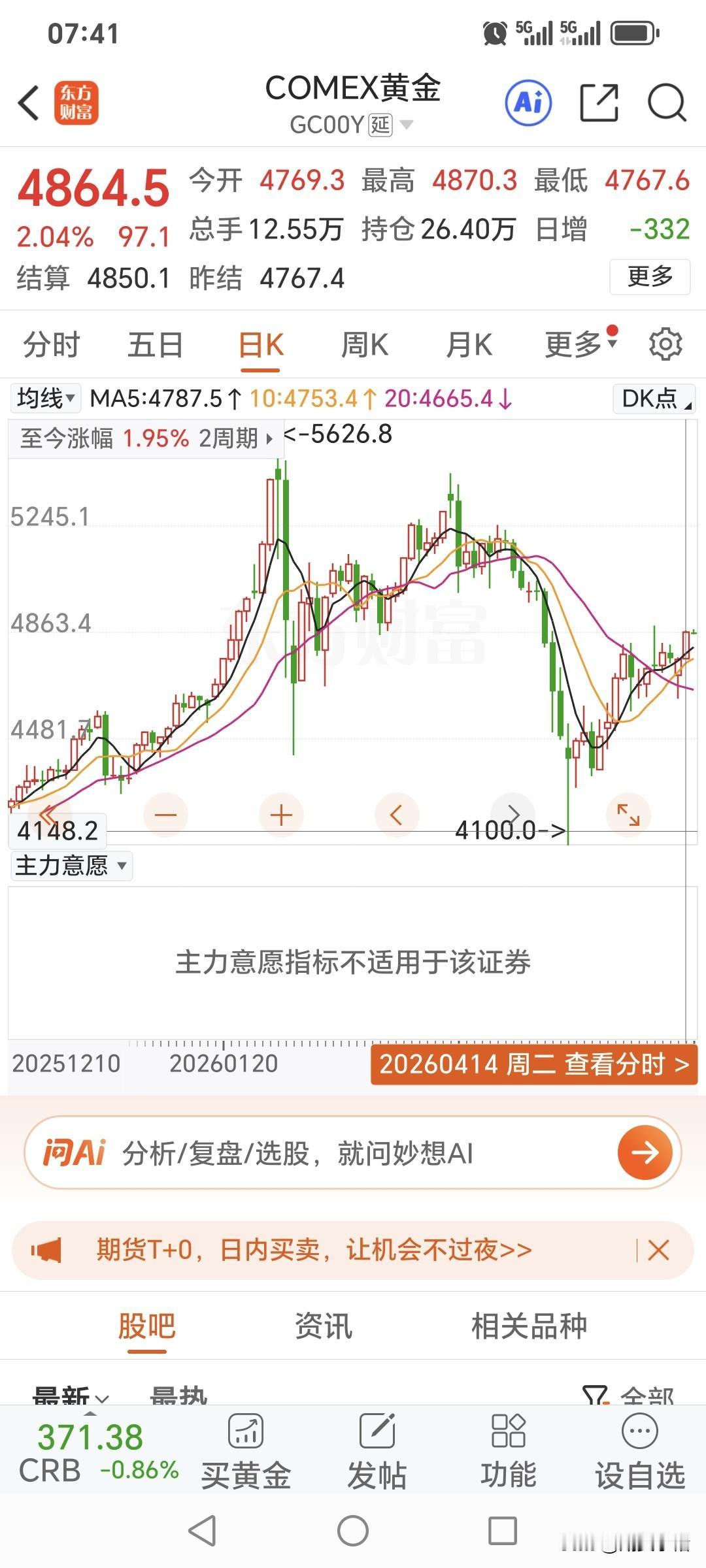 周二国际金价
止跌回升，小幅上涨，
站上4850关口。
昨日国际金价开盘4769