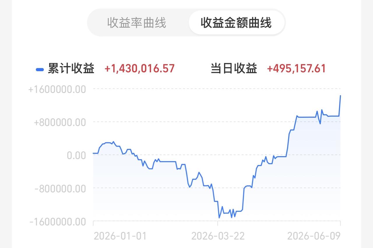 老股曰：“如不胜，请斩某头。”
众人热一杯酒，与股老饮了上马。
老股曰：“酒且斟