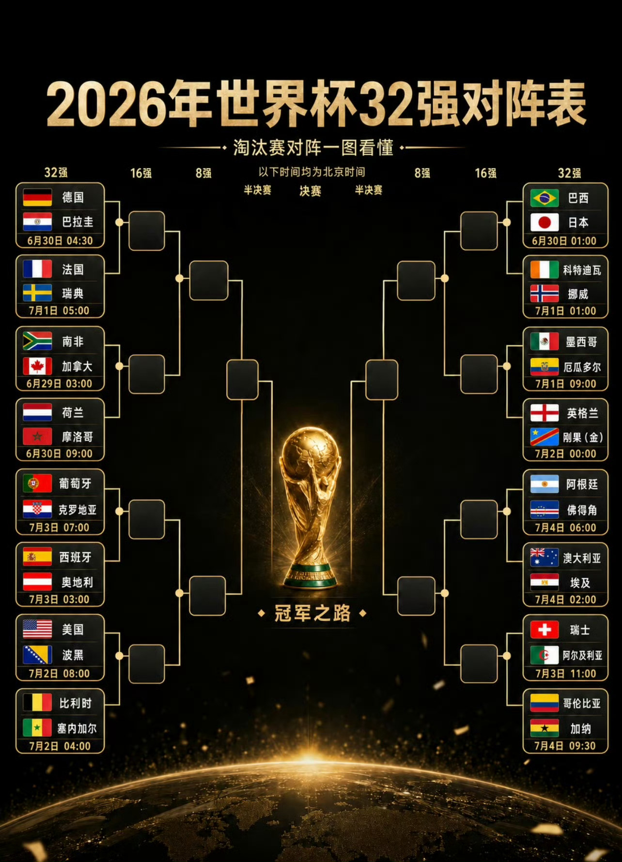 预测下四强法国踢西班牙，巴西踢阿根廷世界杯