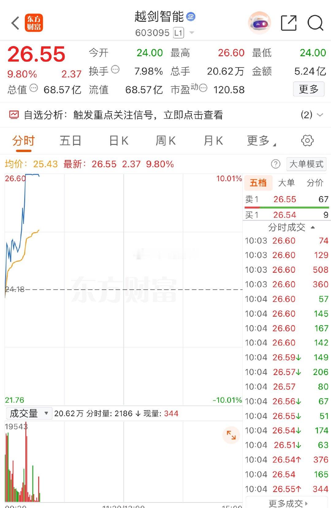 因为有目标，所以一切皆有可能！ 