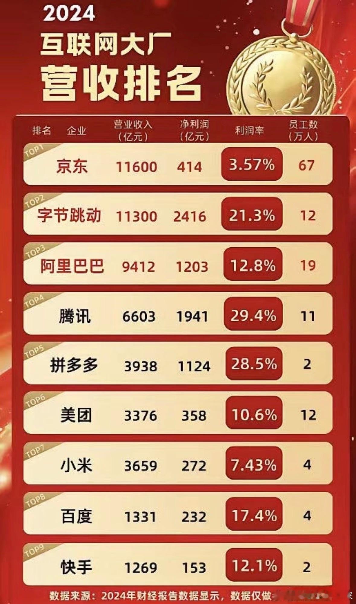 拼多多还是挣钱啊，利润比小米、京东、百度加起来都多，去年九周年的时候送的是60g