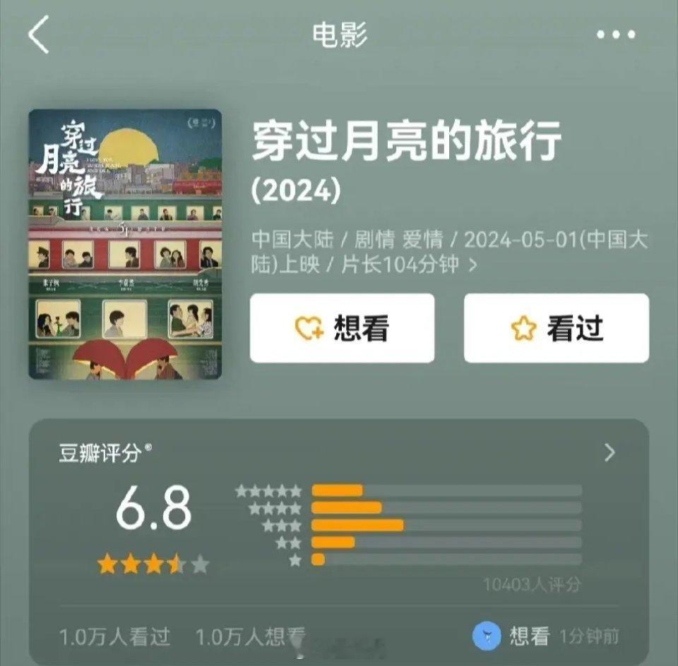 五一档目前除了维和不敢开分，其他几部都开了 ​​​