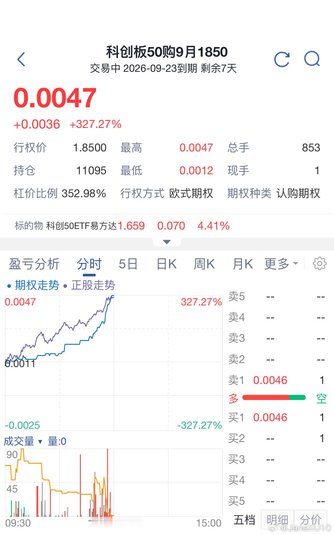 卖飞… 科创期权起飞🛫️了 ​​​