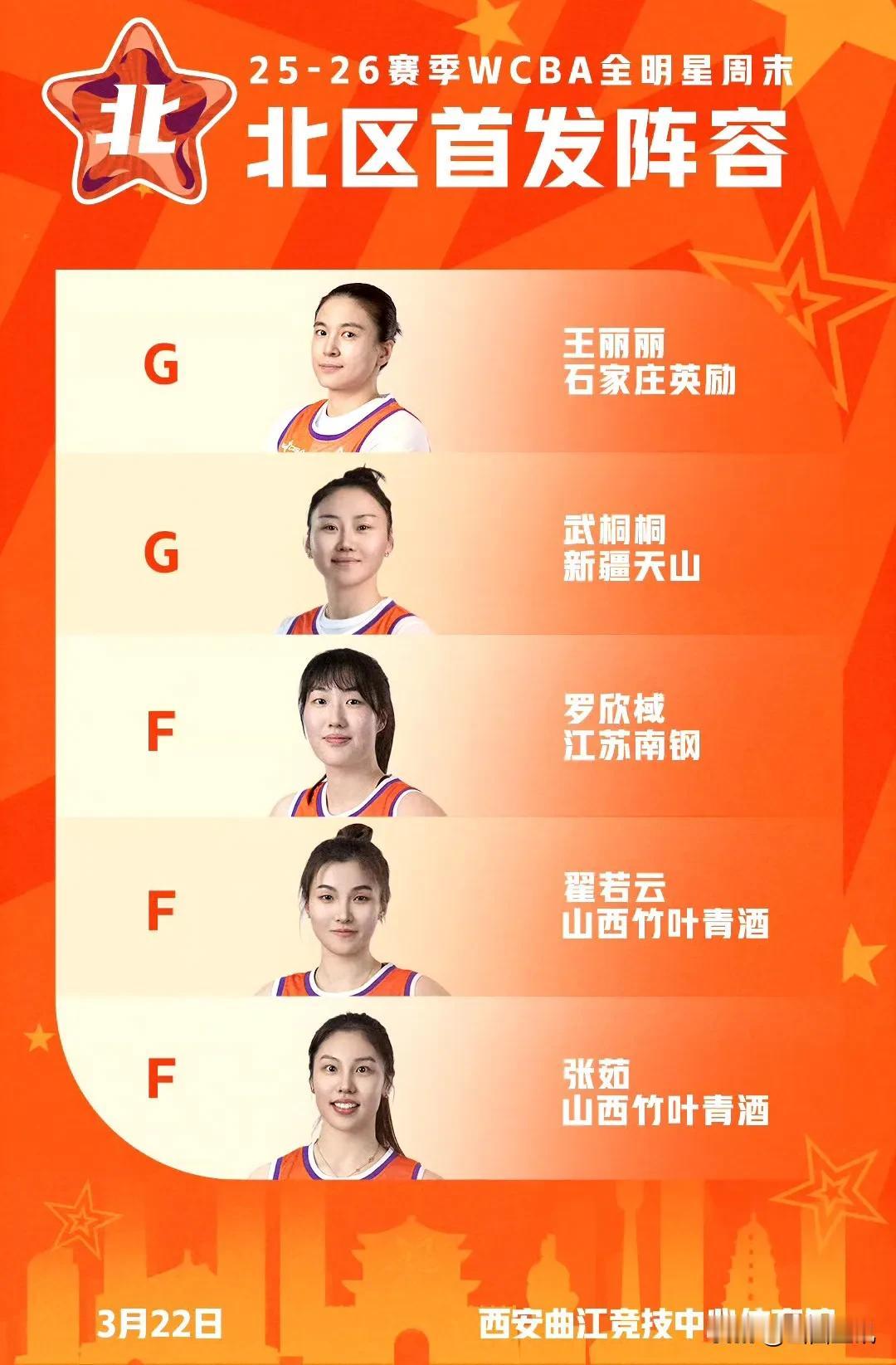 WCBA全明星北区明星队全是山西元素！
WCBA全明星周末将于3月21日-22日