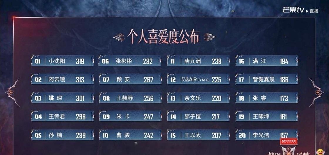 披荆斩棘2026成团名单冠军：小沈阳（年度总冠军）亚军：阿云嘎季军：姚琛殿军：王