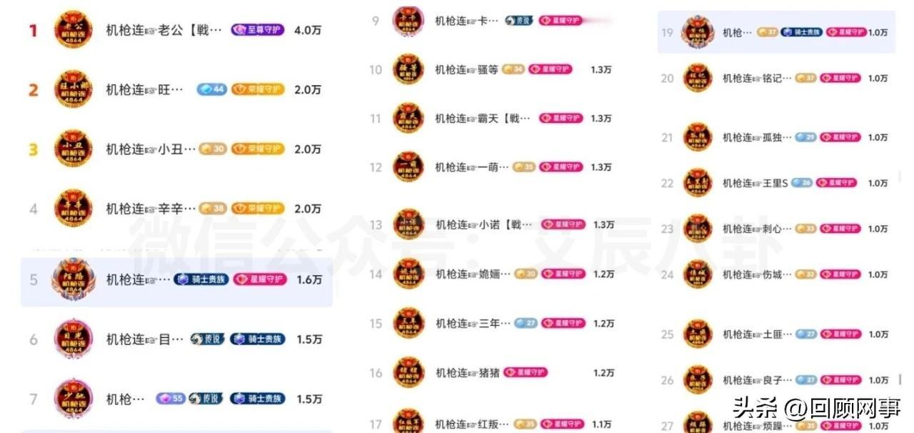 4864又一股“财团刷客”齐刷霸榜！

               今晚486