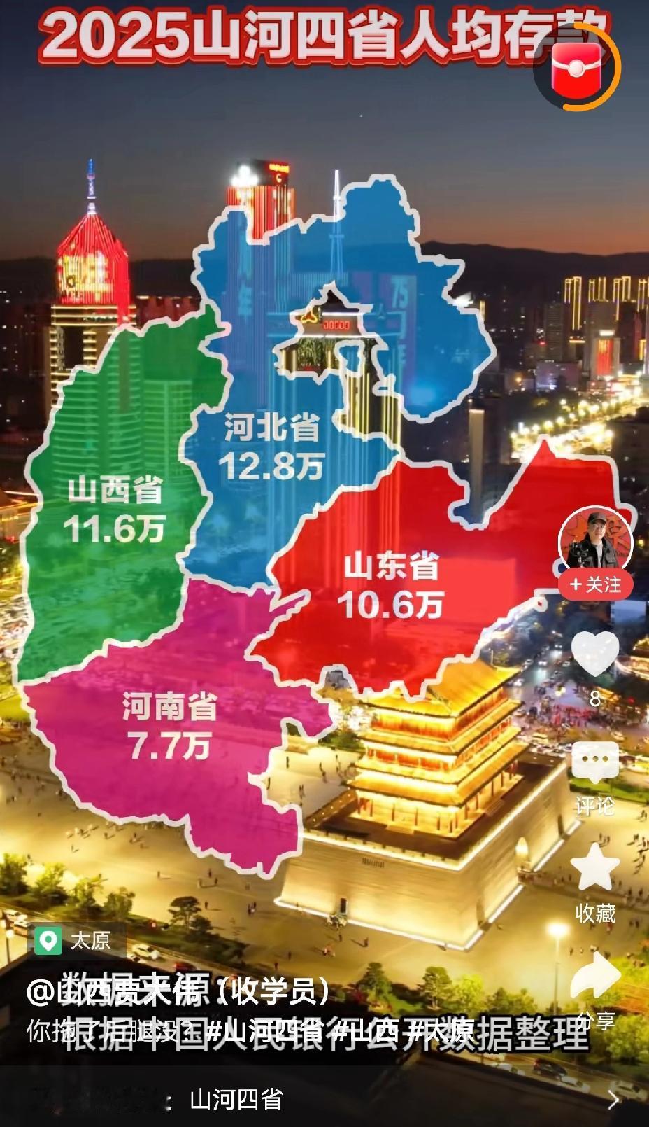 根据相关数据，山河四省的人均存款竟然是这样的，没有想到排在末尾的是河南省，不过，