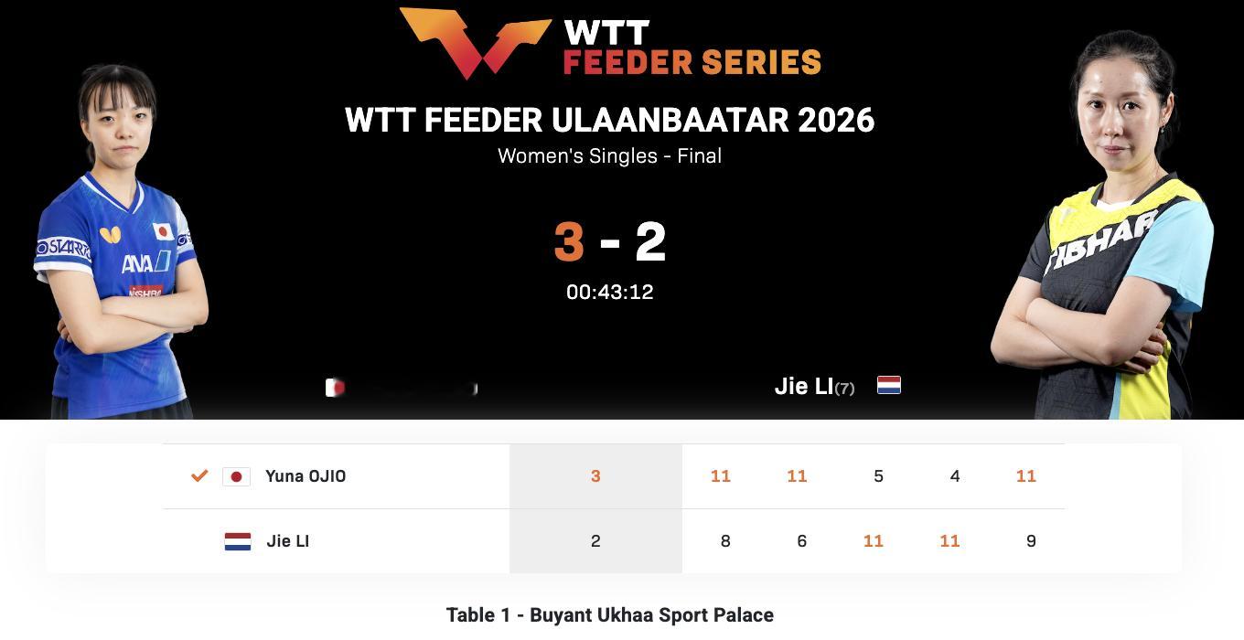WTT支线赛乌兰巴托站丨女单决赛小盐悠菜🇯🇵3-2李洁🇳🇱【11-8，1