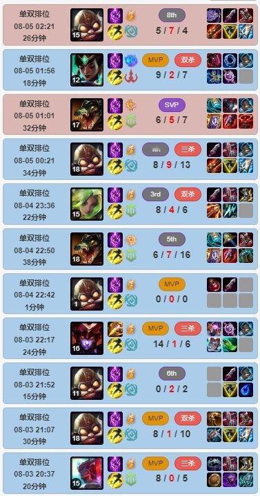 #Doinb韩服连胜##Doinb对位暴打Zeka#近日不直播不参加解说杯且专心
