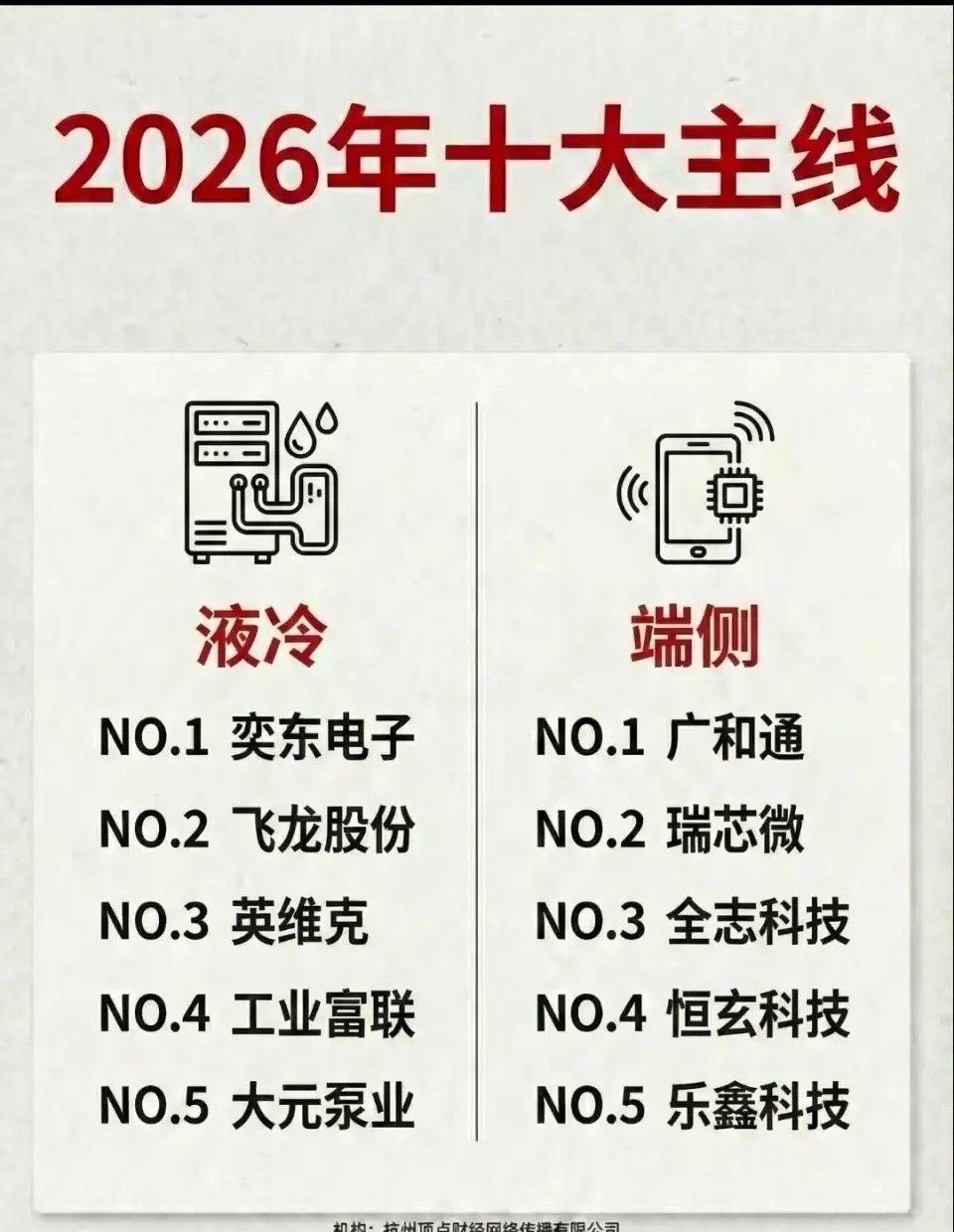 2026年A股十大主线梳理!1、商业航天：航天发展、神剑股份2、自动驾驶：浙江世