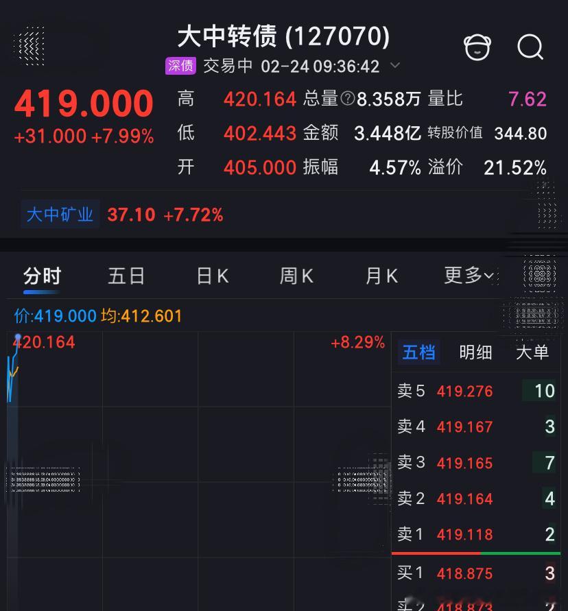 大中转债可转债每天一只可转债今日看盘