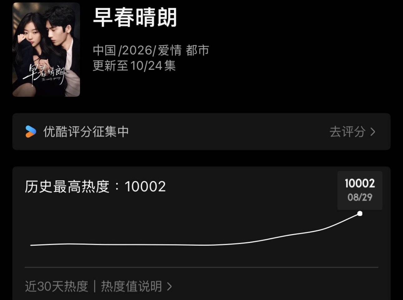 所有人停下手头的事！让我们恭喜《早春晴朗》热度破万啦！！！！！！！！！把我从暑期