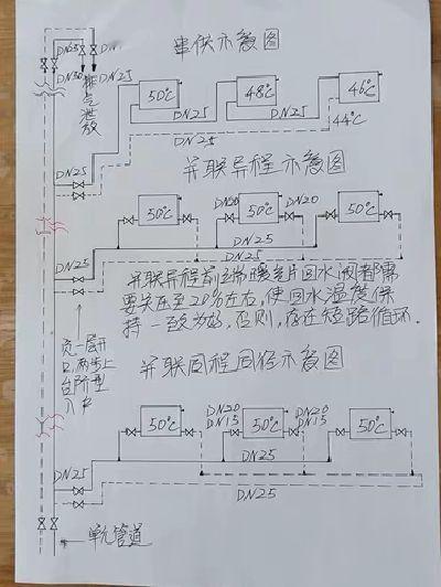 我评论了@嘣shakalaka 的作品：
应是户内严重积气加短路循环了！！！[捂