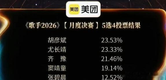 一晚上淘汰三个，《歌手》这是搞事情了？周兴哲、斯纳吉、张碧晨，念名字的时候观众都