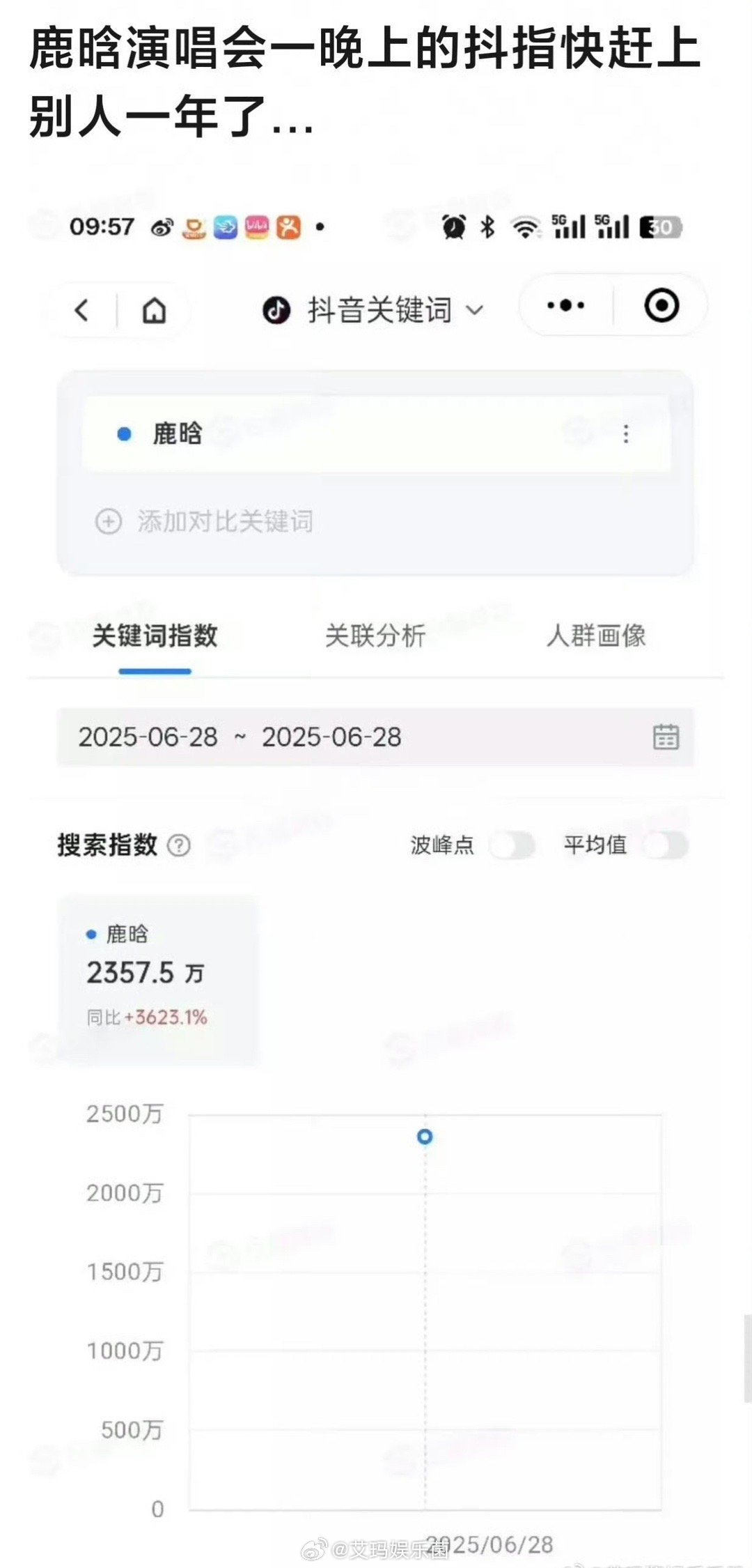 鹿晗四巡抖指微指，一出手还是顶流的水平啊 ​​​