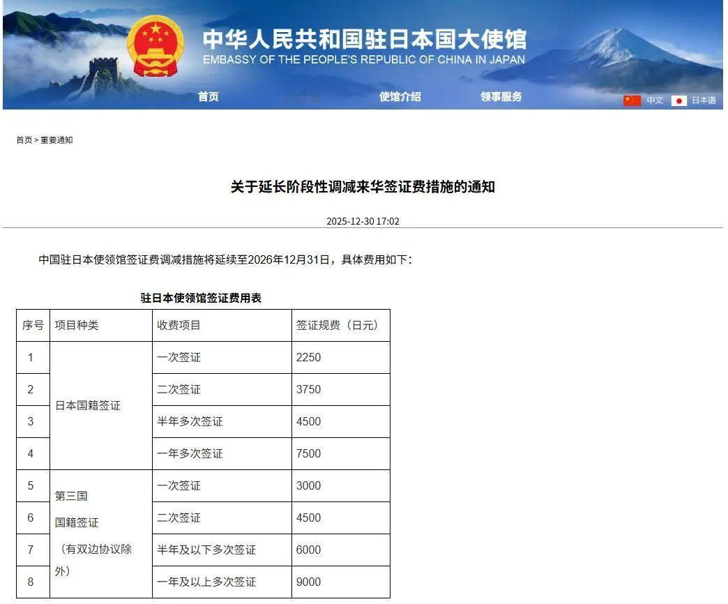 【中国驻日本大使馆大幅上调对日签证规费】中国驻日本大使馆9月11日发布通知称，根