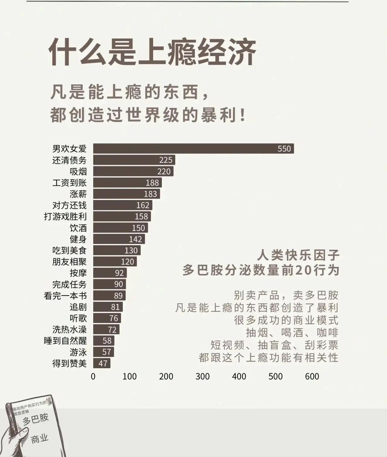 经济下行，什么生意反而暴涨？答案是：卖“多巴胺”。
你有没有发现，越是大环境不好