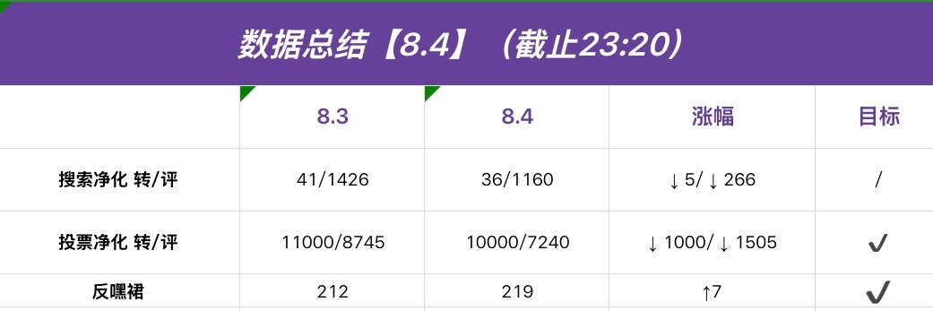 陈奕恒  💜陈奕恒 四代第一人气主舞 【今日总结】晚上好呀宝宝们 不好意思来晚